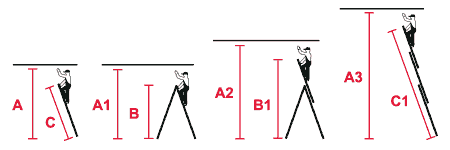 Leiterschaubild Vielzweckleiter