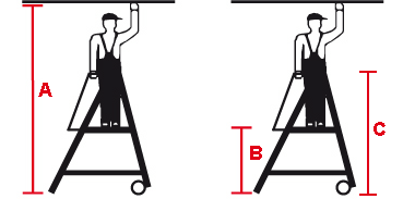 Schaubild Podestleiter