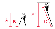 Leiterschaubild Mehrzweckleiter